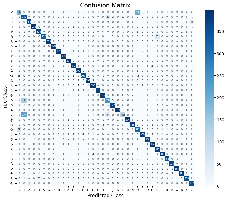 Confusion matrix across all 36 classes